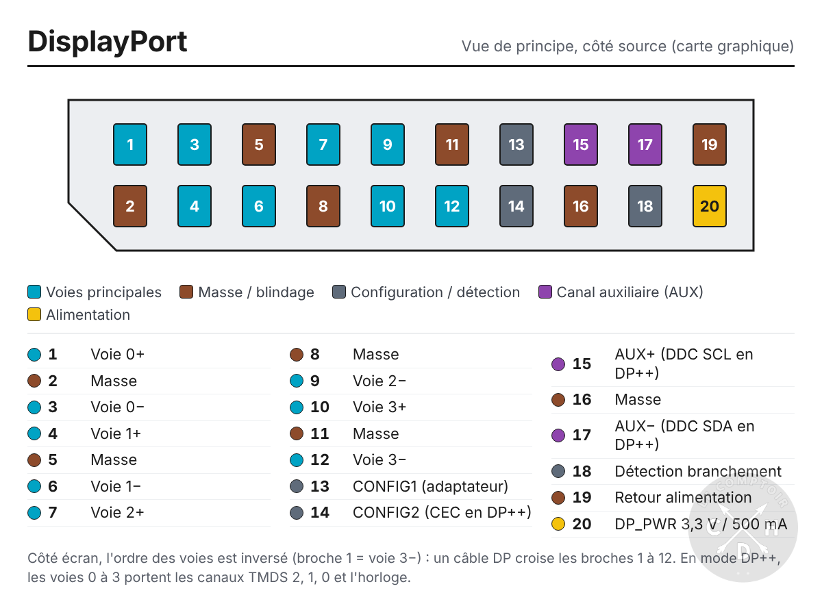 schema pin displayport