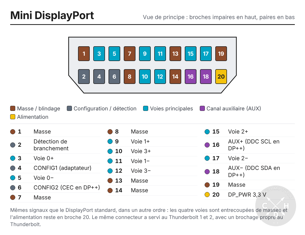 schema pin mini displayport
