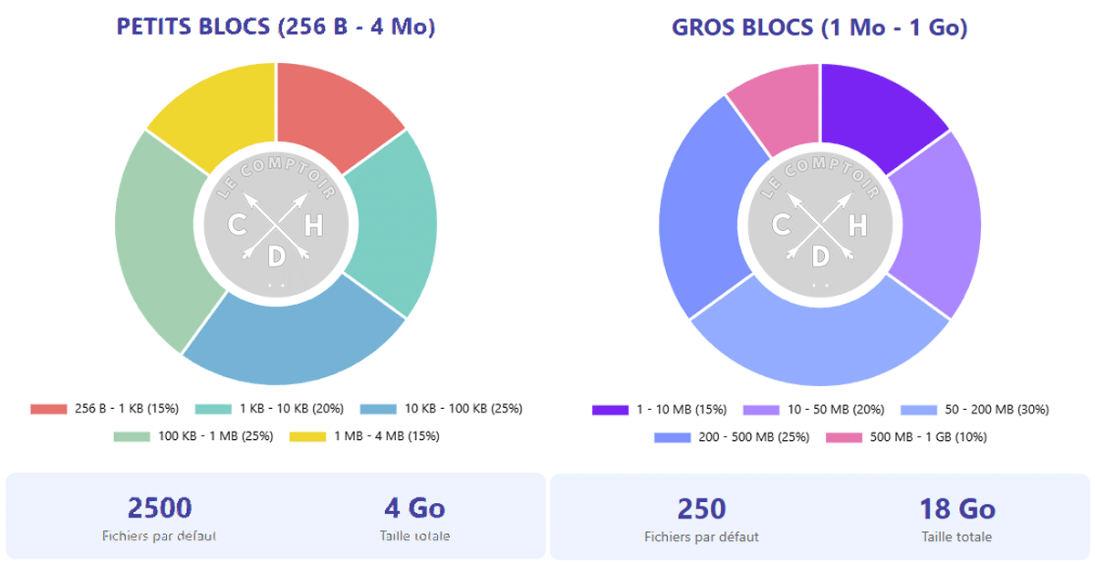 comptoir labs lanbench repartition blocs
