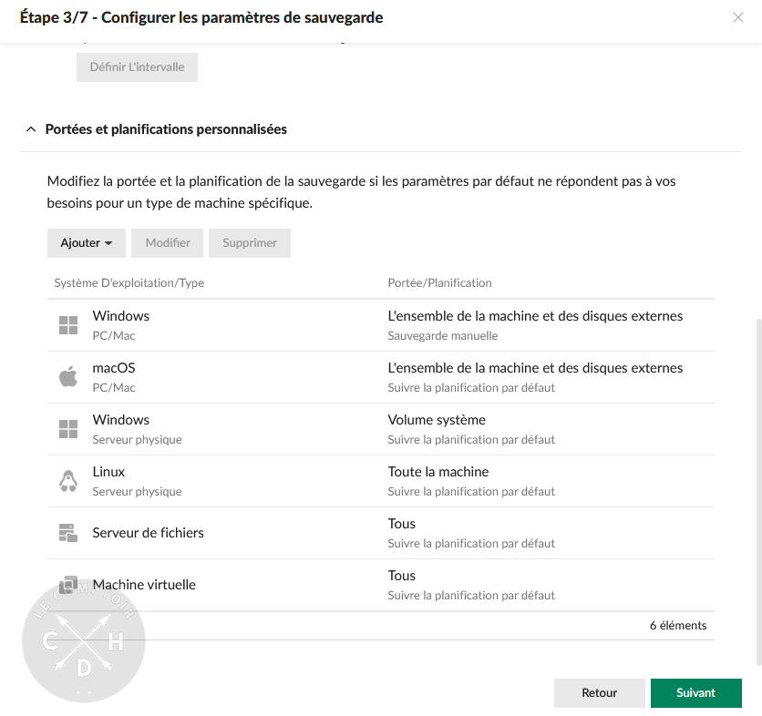 APM définition du plan de protection / parametres