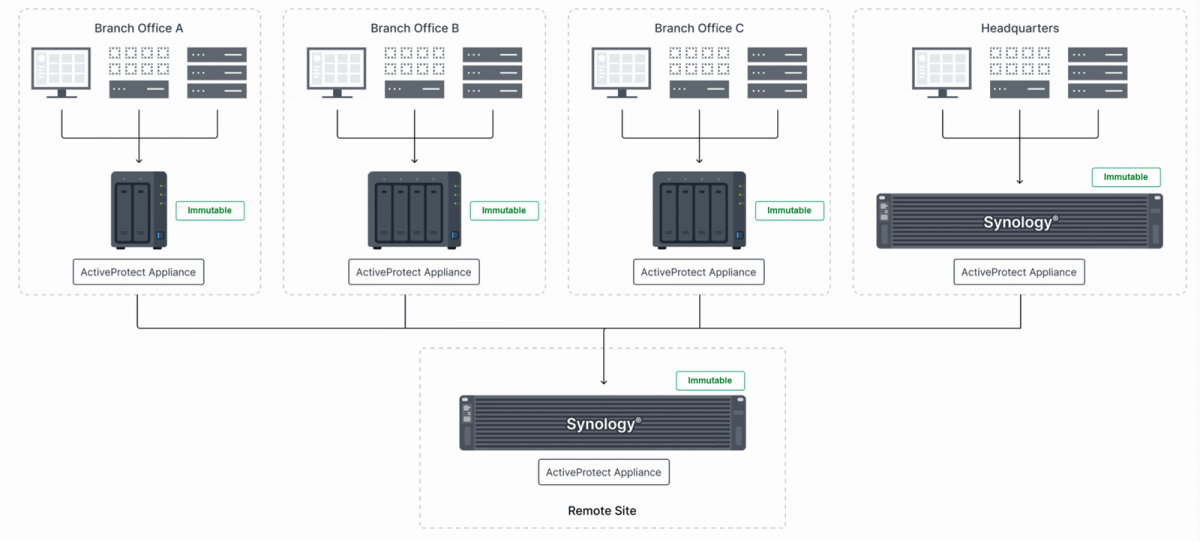 APM appliance scale [cliquer pour agrandir]