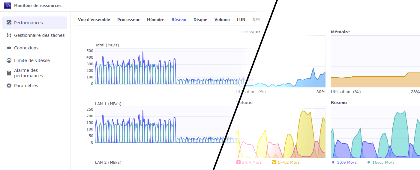dsm 7 moniteur de ressources