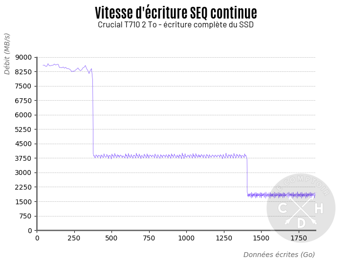 t710 2 to ecriture seq complete