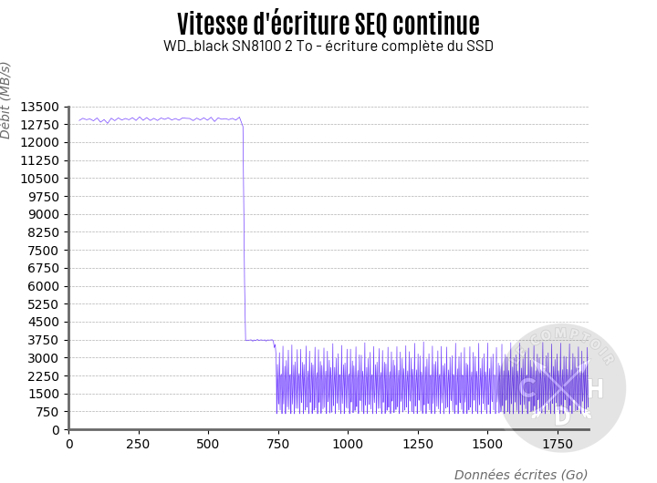 sn8100 2 to ecriture seq complete